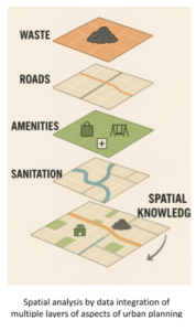 Spatial analysis