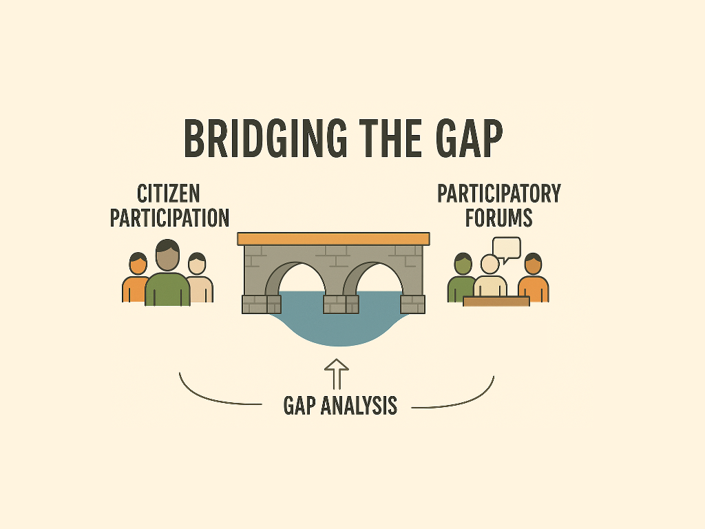 Between Policy and Practice/ The Gap Between Intention and Implementation